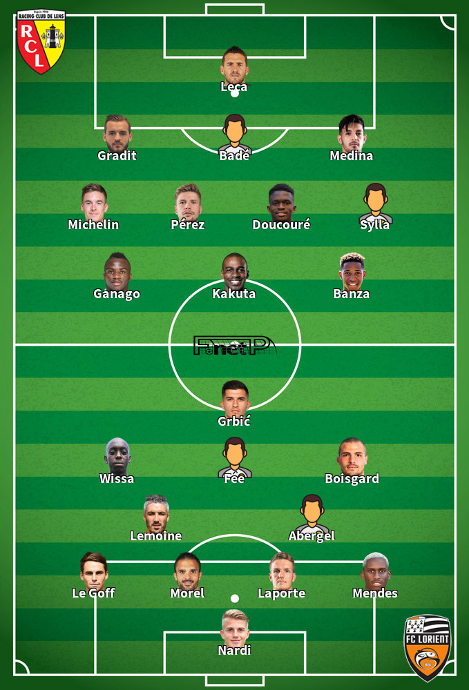 FC Lorient v RC Lens Predicted Lineups 13-09-2020