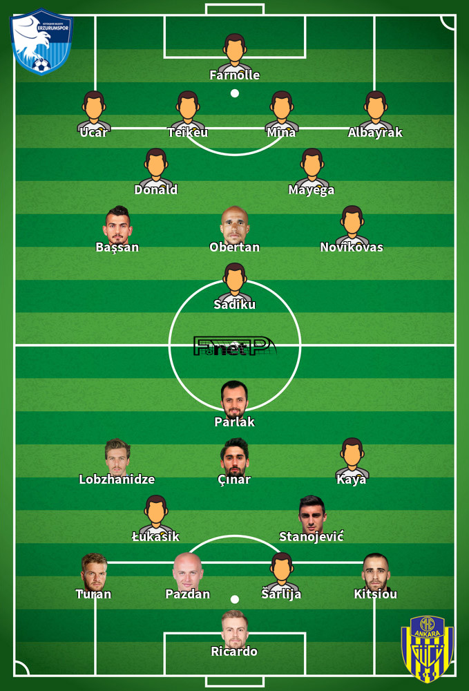 MKE Ankaragücü v BB Erzurumspor Predicted Lineups 13-09-2020