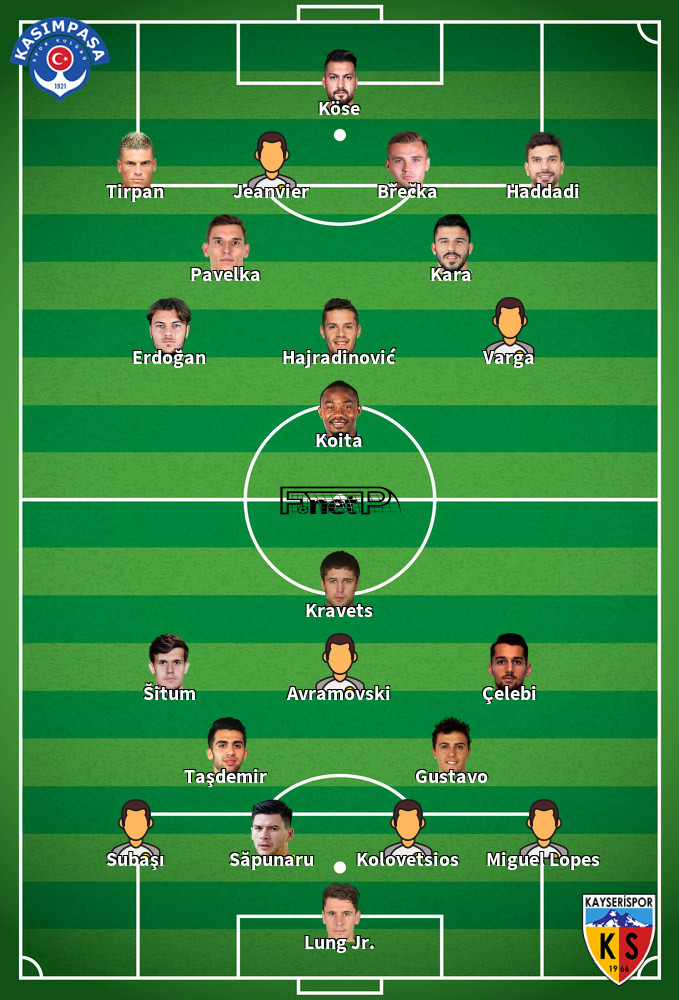 Kayserispor v Kasimpasa Predicted Lineups 13-09-2020