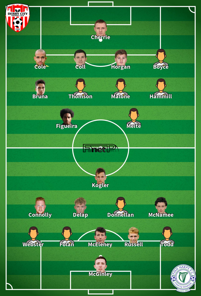Finn Harps v Derry City Predicted Lineups 13-09-2020