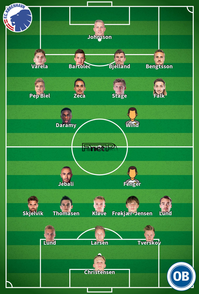 Odense BK v FC Copenhagen Predicted Lineups 13-09-2020
