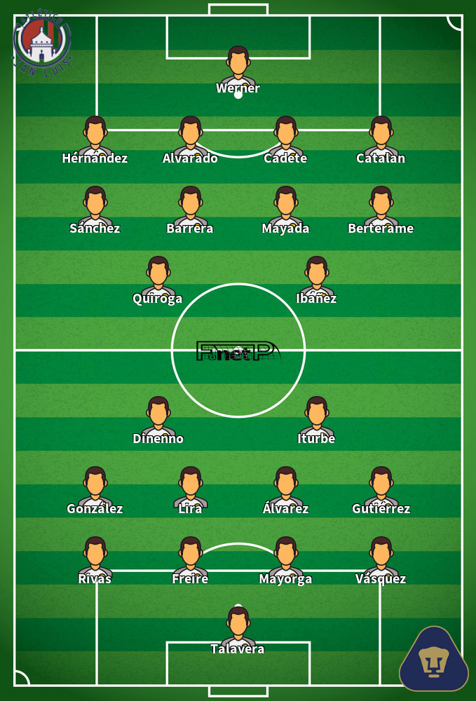 Universidad Nacional v Atlético San Luis Predicted Lineups 13-09-2020