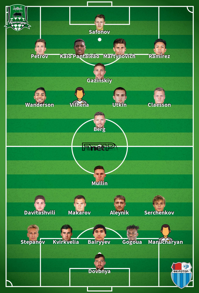Rotor Volgograd v FC Krasnodar Predicted Lineups 13-09-2020