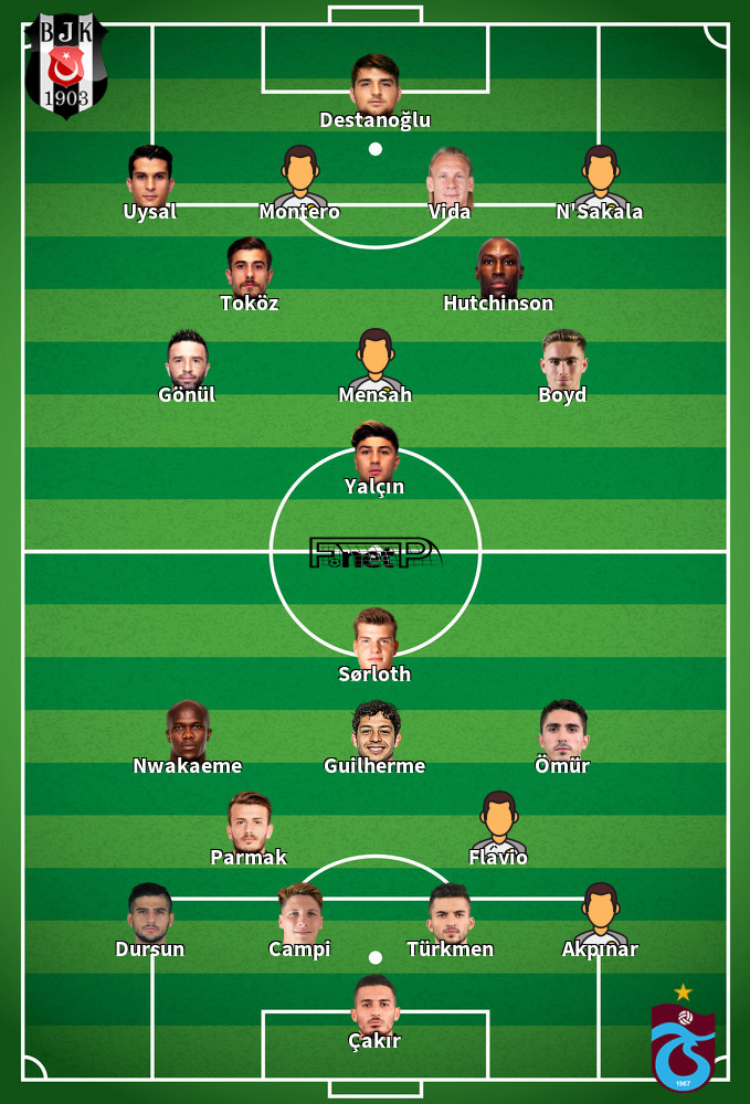Trabzonspor v Beşiktaş Predicted Lineups 13-09-2020