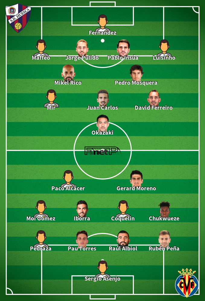 Villarreal v SD Huesca Predicted Lineups 13-09-2020