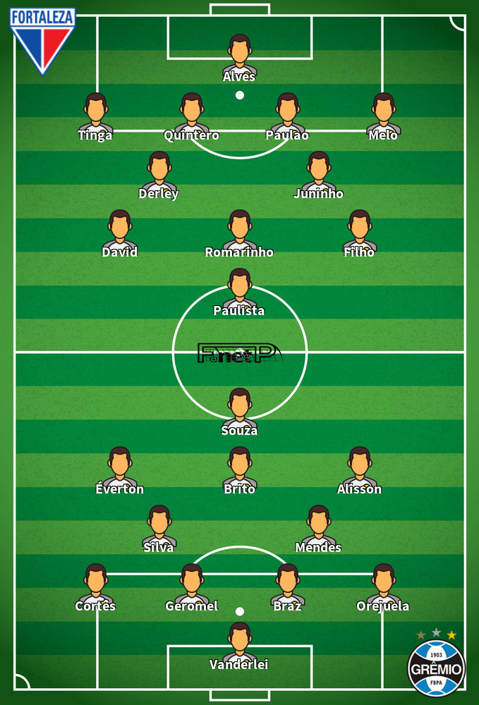 Grêmio v Fortaleza Predicted Lineups 13-09-2020