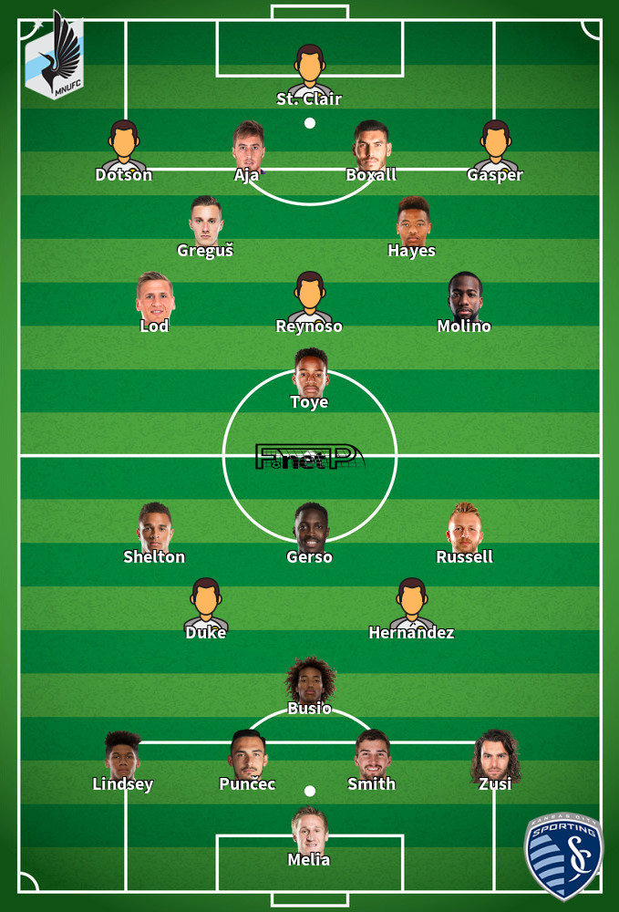 Sporting Kansas City v Minnesota United Predicted Lineups 14-09-2020