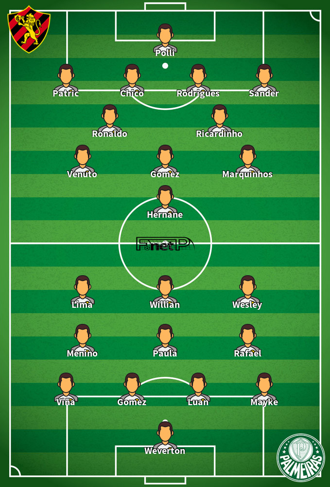 Palmeiras v Sport Recife Predicted Lineups 13-09-2020