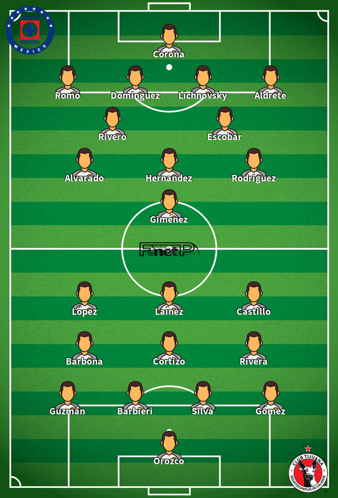 Club Tijuana v Cruz Azul Predicted Lineups 14-09-2020