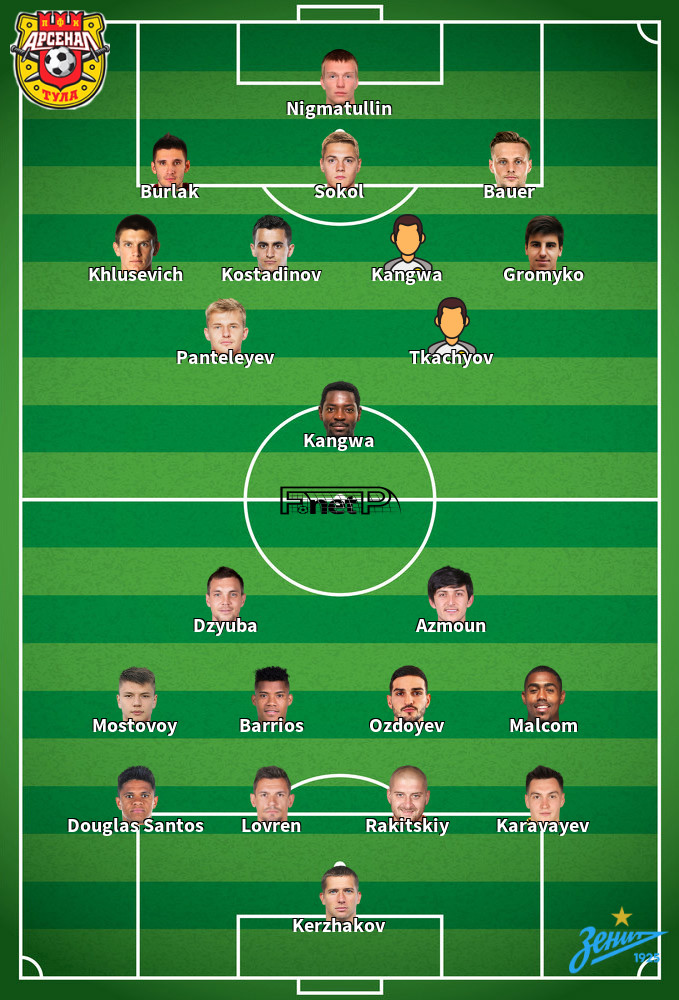 Zenit St Petersburg v Arsenal Tula Predicted Lineups 14-09-2020