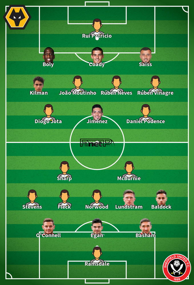 Sheffield United v Wolves Predicted Lineups 14-09-2020