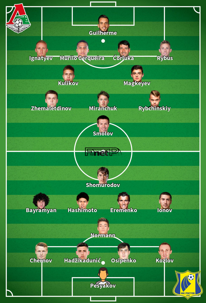 FC Rostov v Lokomotiv Moscow Predicted Lineups 14-09-2020