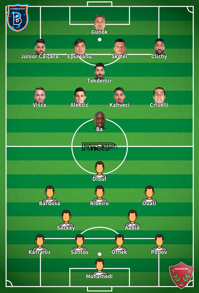 Hatayspor v İstanbul Başakşehir Predicted Lineups 14-09-2020