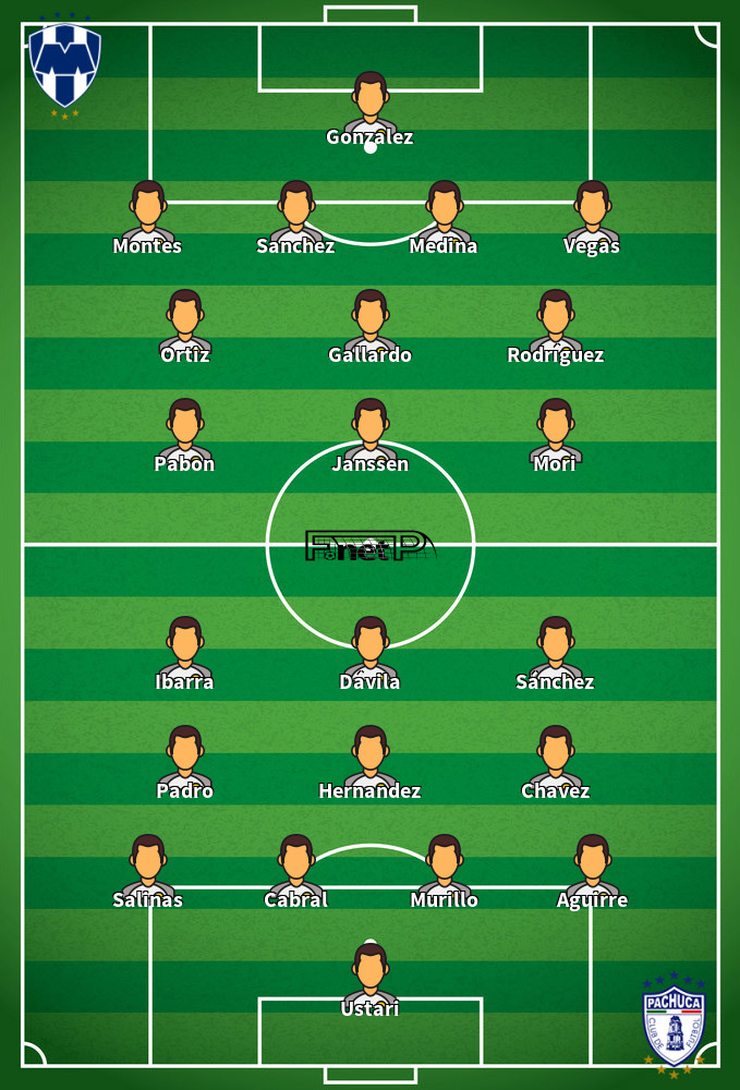Pachuca v Monterrey Predicted Lineups 15-09-2020