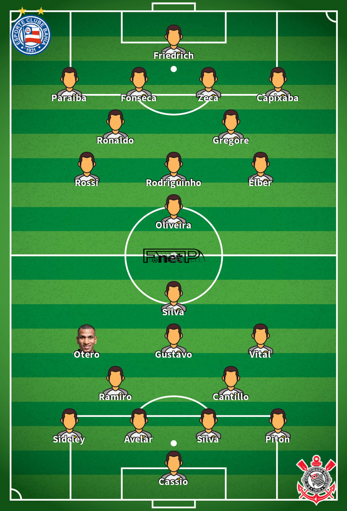 Corinthians v Bahia Predicted Lineups 17-09-2020