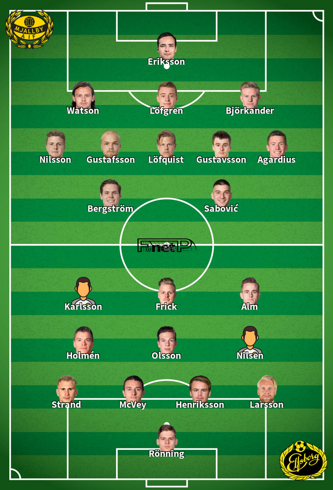 IF Elfsborg v Mjällby AIF Predicted Lineups 17-09-2020