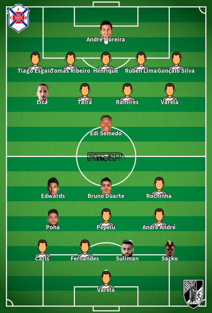 Vitória Guimarães v Belenenses Predicted Lineups 18-09-2020