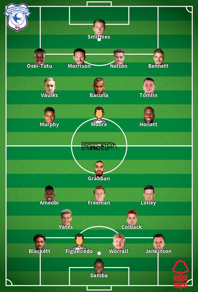 Nottingham Forest v Cardiff City Predicted Lineups 19-09-2020