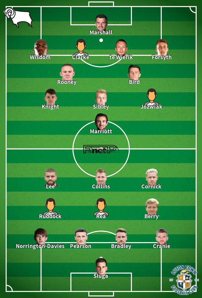 Luton Town v Derby County Predicted Lineups 19-09-2020