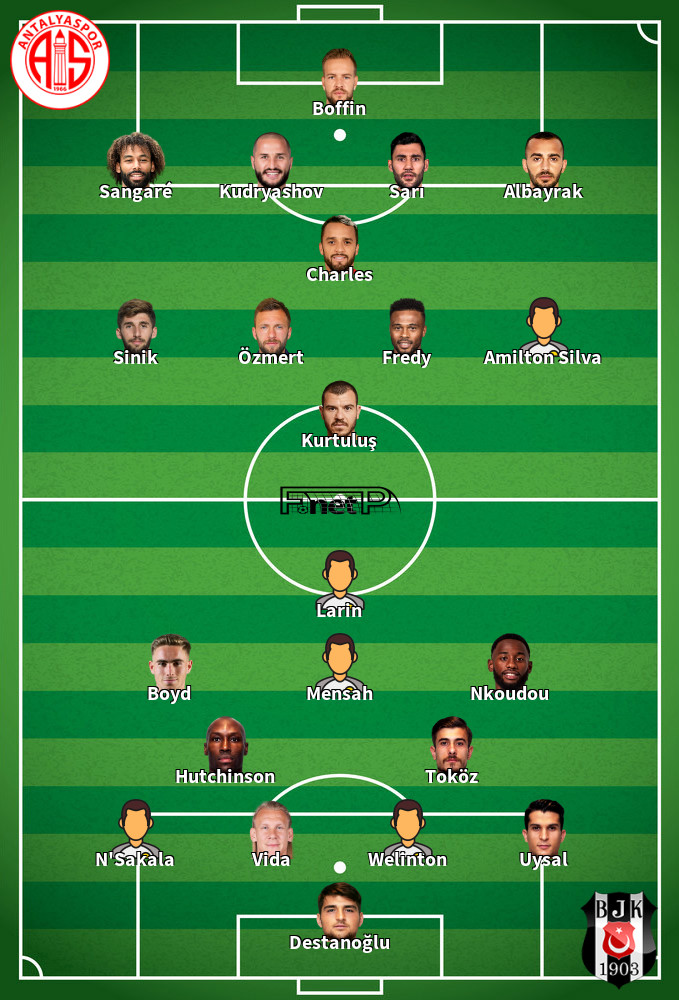 Beşiktaş v Antalyaspor Predicted Lineups 19-09-2020