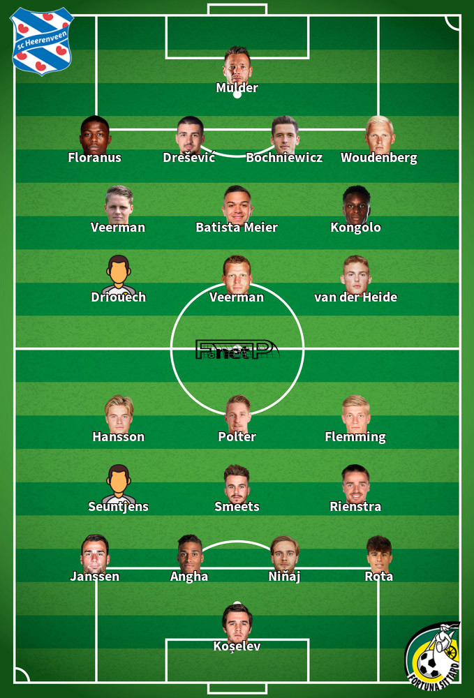 Fortuna Sittard v SC Heerenveen Predicted Lineups 19-09-2020