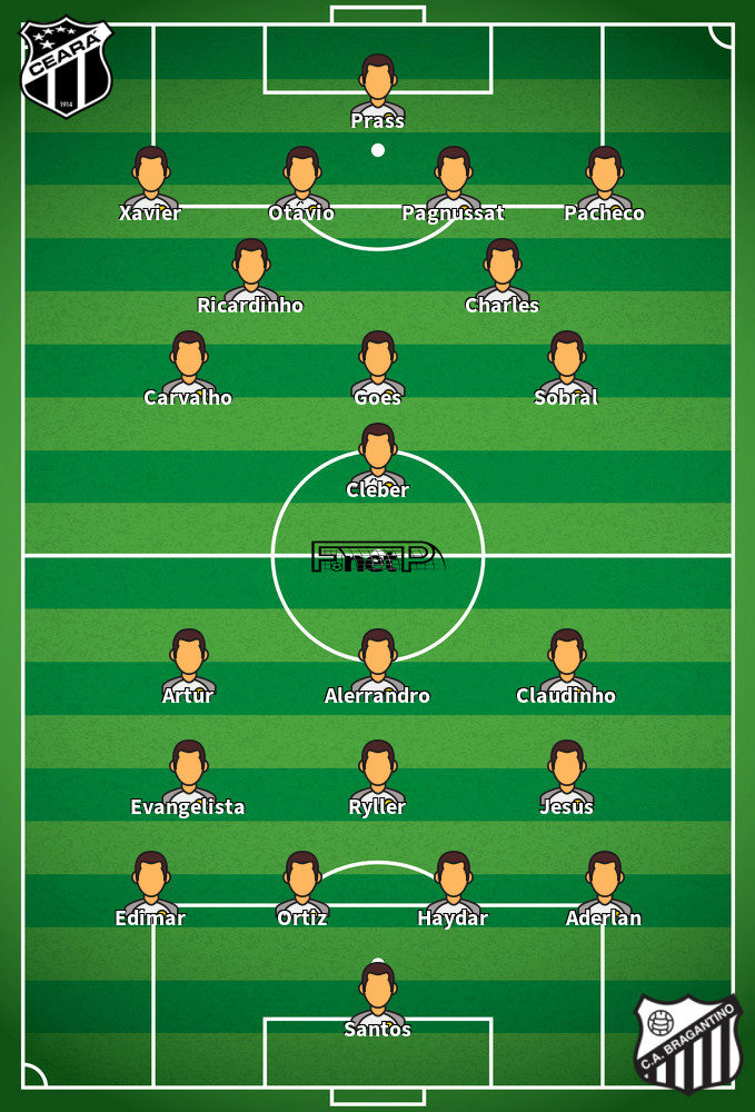 Red Bull Bragantino v Ceará Predicted Lineups 19-09-2020