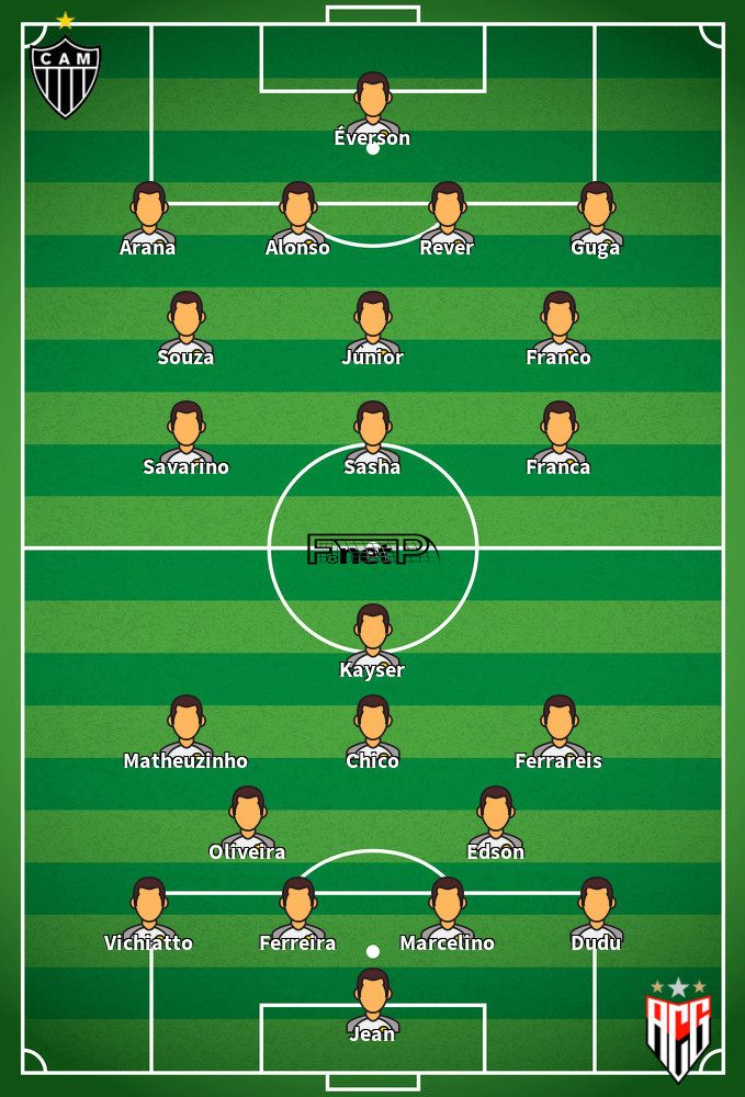 Atlético Goianiense v Atlético Mineiro Predicted Lineups 20-09-2020