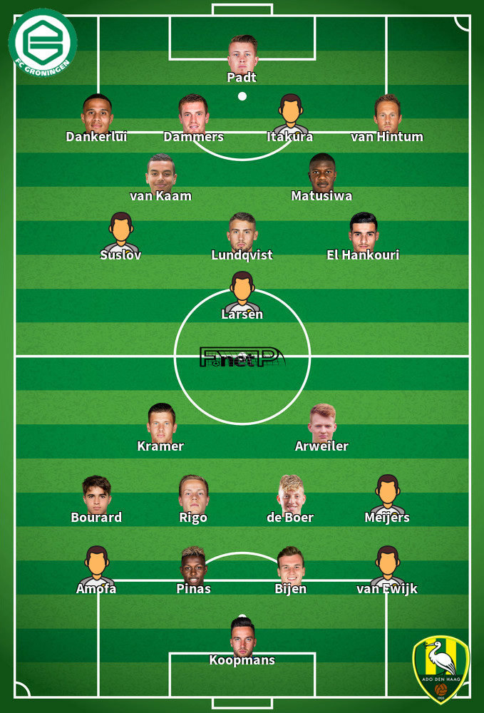 Den Haag v FC Groningen Predicted Lineups 20-09-2020
