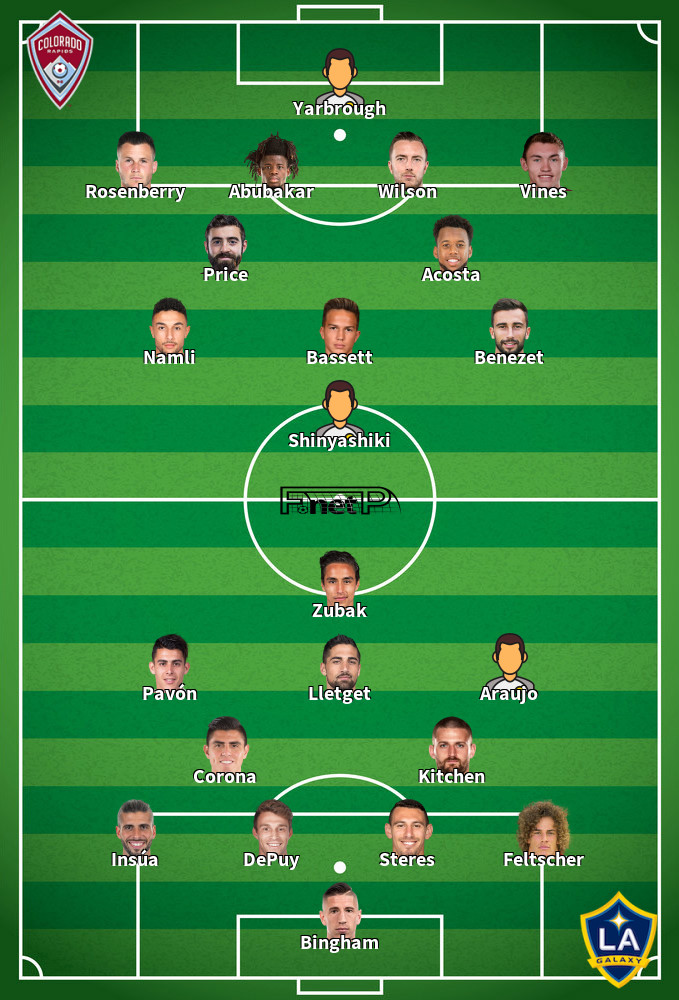 Los Angeles Galaxy v Colorado Rapids Predicted Lineups 20-09-2020