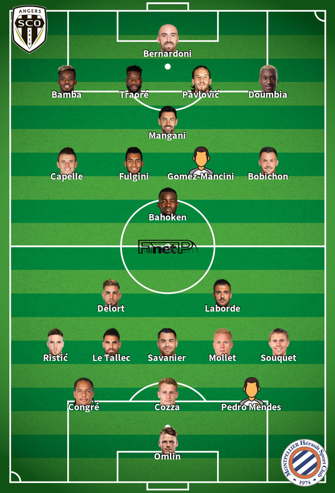 Montpellier v Angers SCO Predicted Lineups 20-09-2020