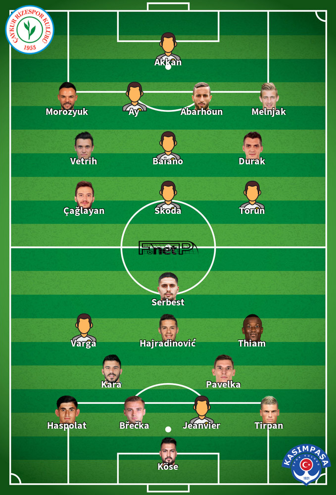 Kasimpasa v Çaykur Rizespor Predicted Lineups 20-09-2020