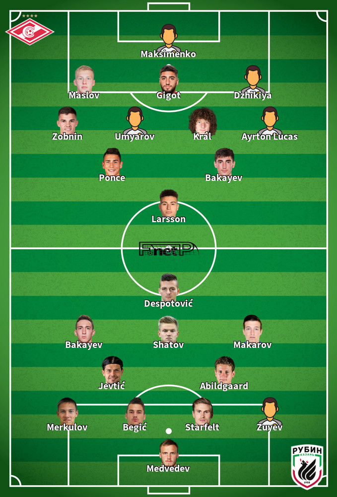 Rubin Kazan v Spartak Moscow Predicted Lineups 20-09-2020