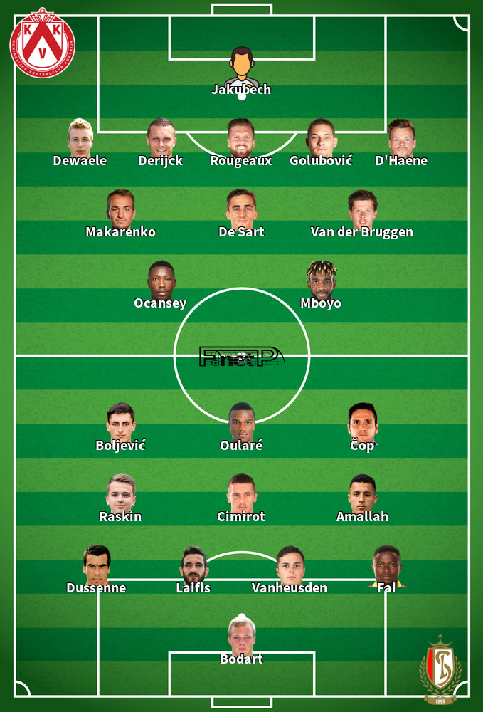 Standard Liège v KV Kortrijk Predicted Lineups 20-09-2020