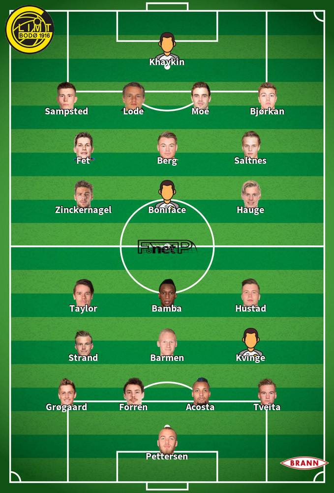 SK Brann v Bodo Glimt Predicted Lineups 20-09-2020