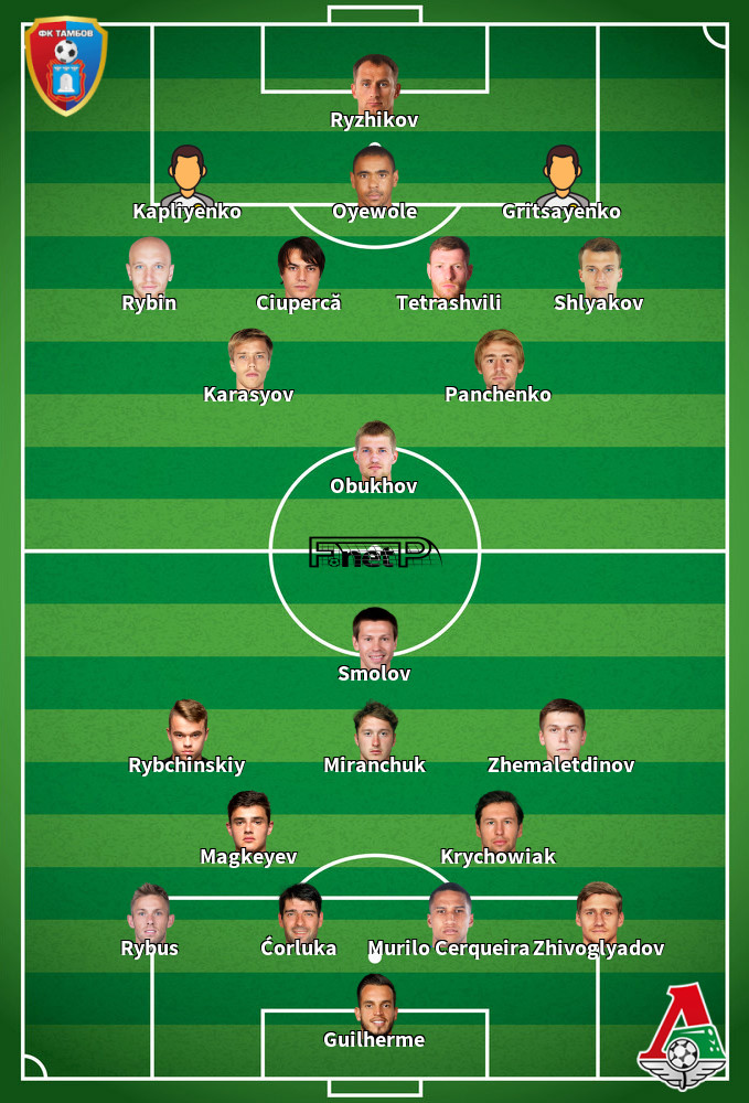 Lokomotiv Moscow v Tambov Predicted Lineups 20-09-2020