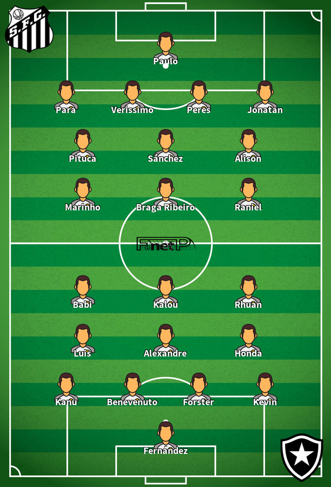 Botafogo v Santos Predicted Lineups 20-09-2020
