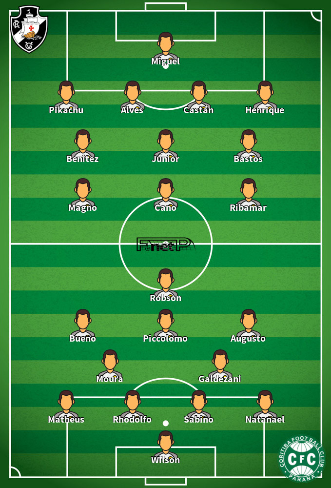 Coritiba v Vasco da Gama Predicted Lineups 20-09-2020