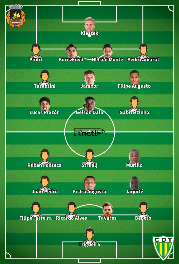 Tondela v Rio Ave Predicted Lineups 20-09-2020