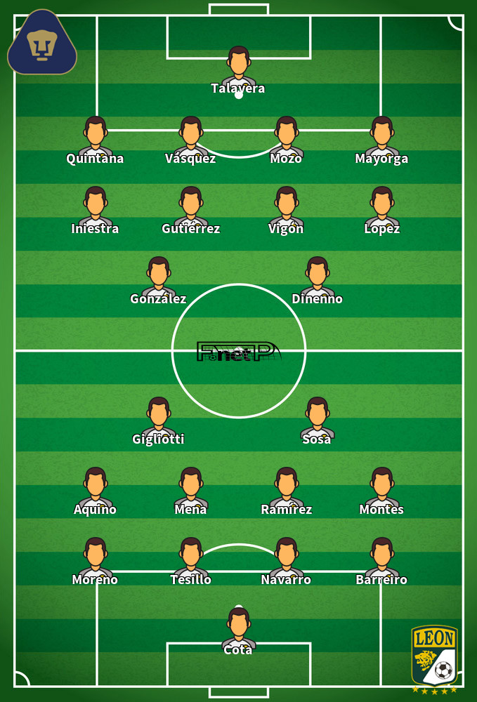 León v Universidad Nacional Predicted Lineups 22-09-2020
