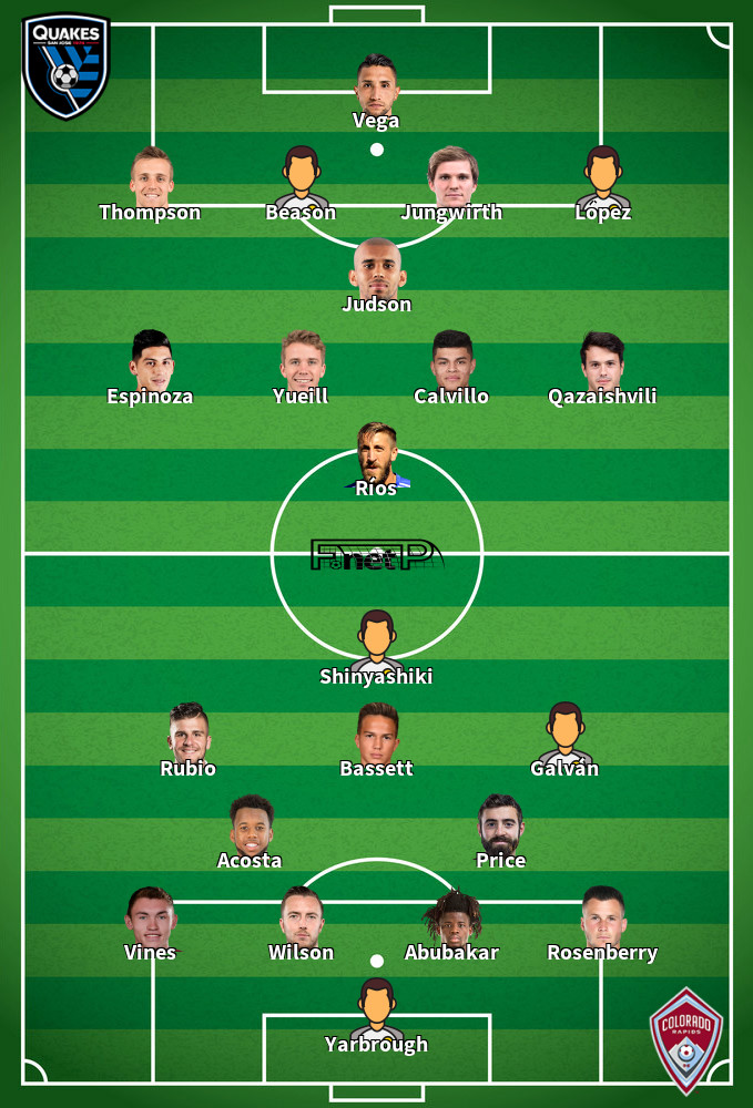 Colorado Rapids v San Jose Earthquakes Predicted Lineups 24-09-2020