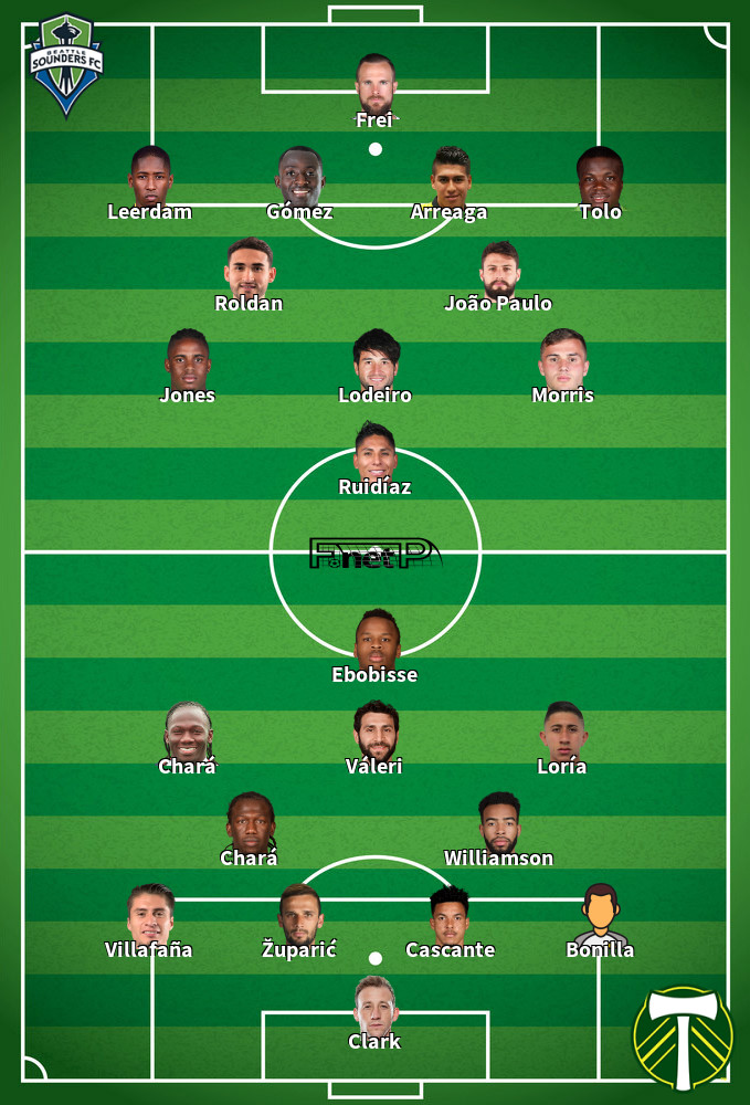 Portland Timbers v Seattle Sounders FC Onces Probables 24-09-2020