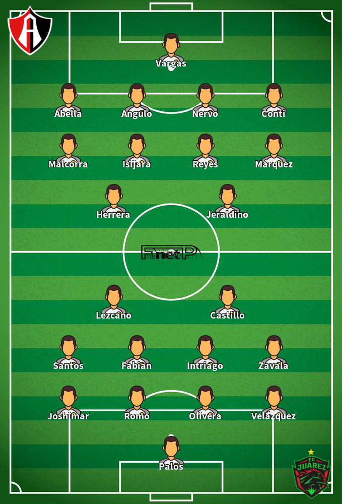 FC Juárez v Atlas Predicted Lineups 26-09-2020