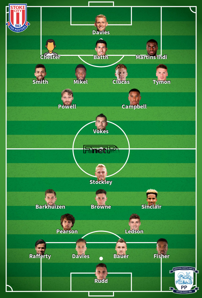 Preston North End v Stoke City Predicted Lineups 26-09-2020