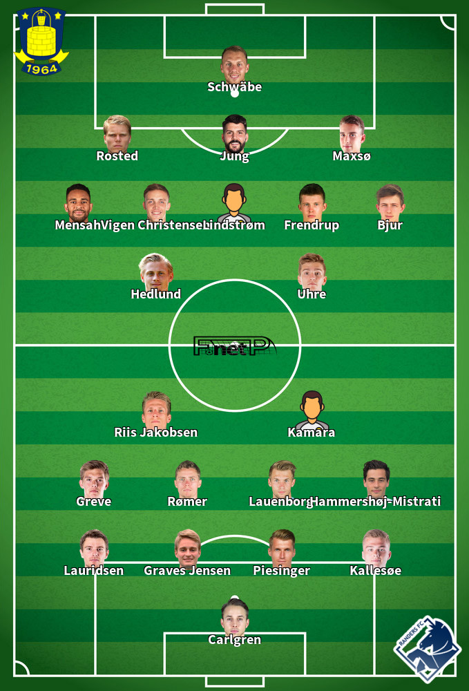 Randers v Brøndby IF Predicted Lineups 02-10-2020