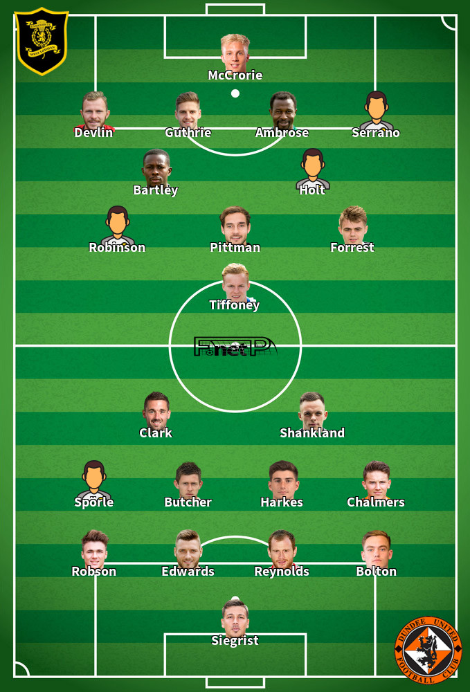 ᐉ Dundee United vs Livingston Prediction & Betting Tips 2 Oct