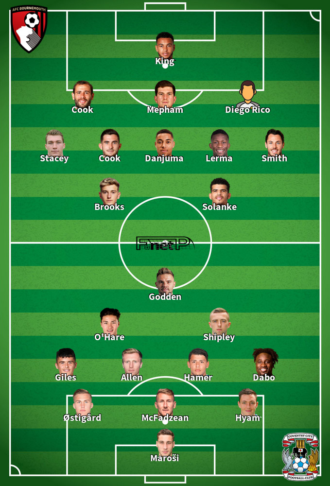 Coventry City v Bournemouth Predicted Lineups 02-10-2020