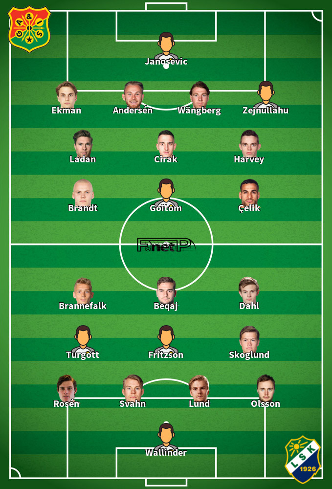 Ljungskile SK v GAIS Composition d'équipe probable 04-10-2020