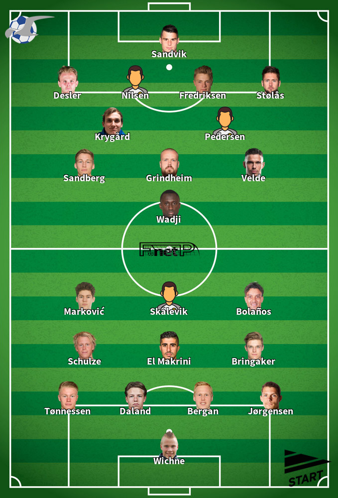 Start v FK Haugesund Composition d'équipe probable 04-10-2020