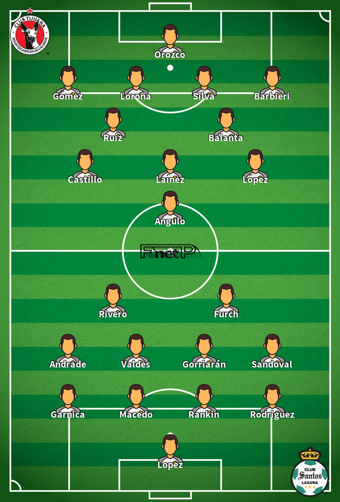 Santos Laguna v Club Tijuana Predicted Lineups 12-10-2020