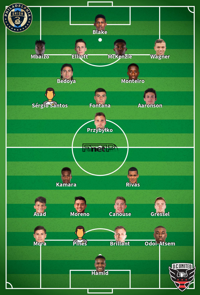 D.C. United v Philadelphia Union Predicted Lineups 15-10-2020